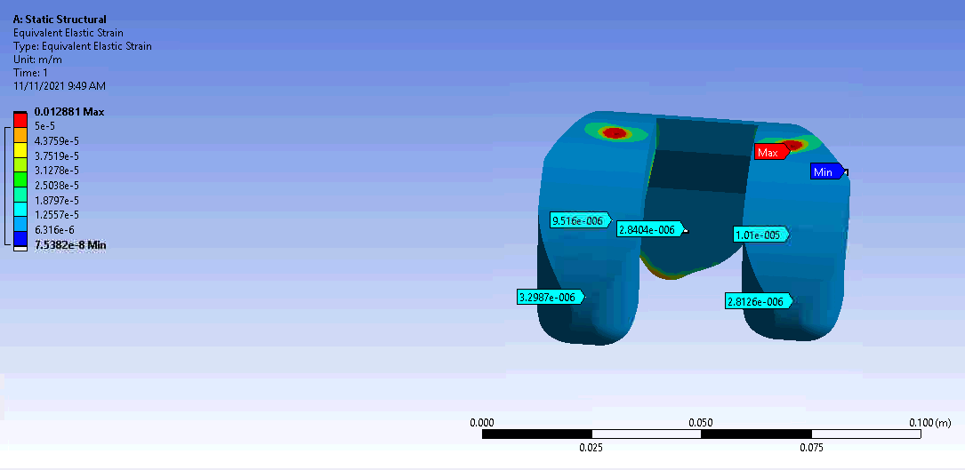 Figure 3b