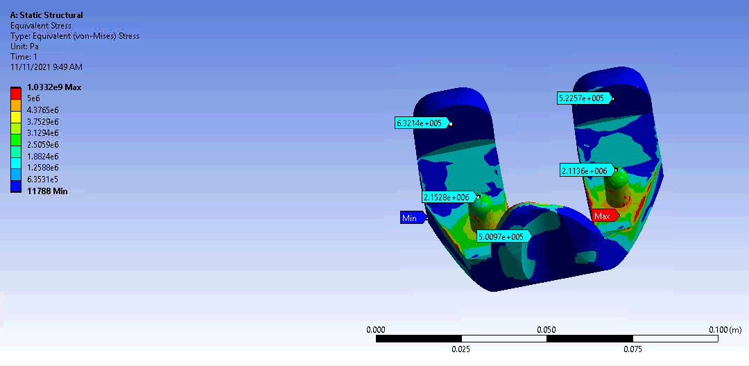 Figure 3a