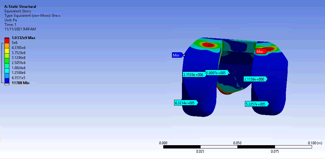 Figure 3b